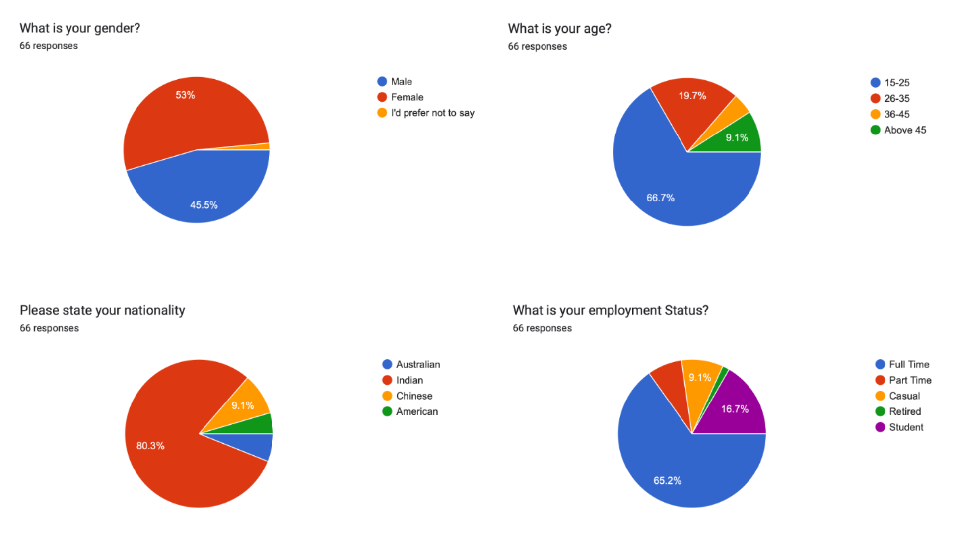 survey-results1