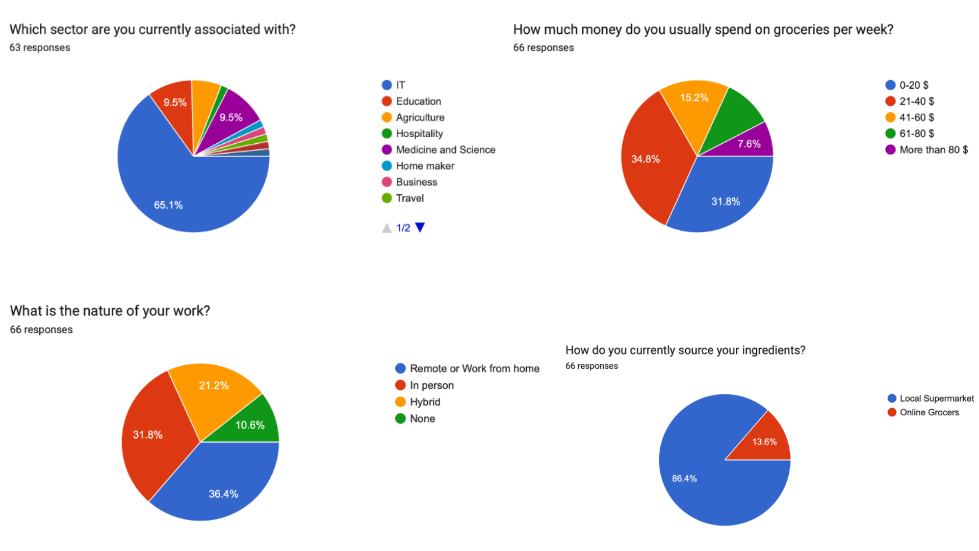 survey-results2