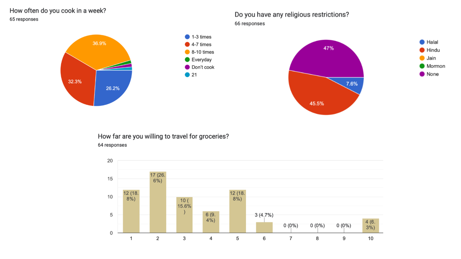 survey-results3