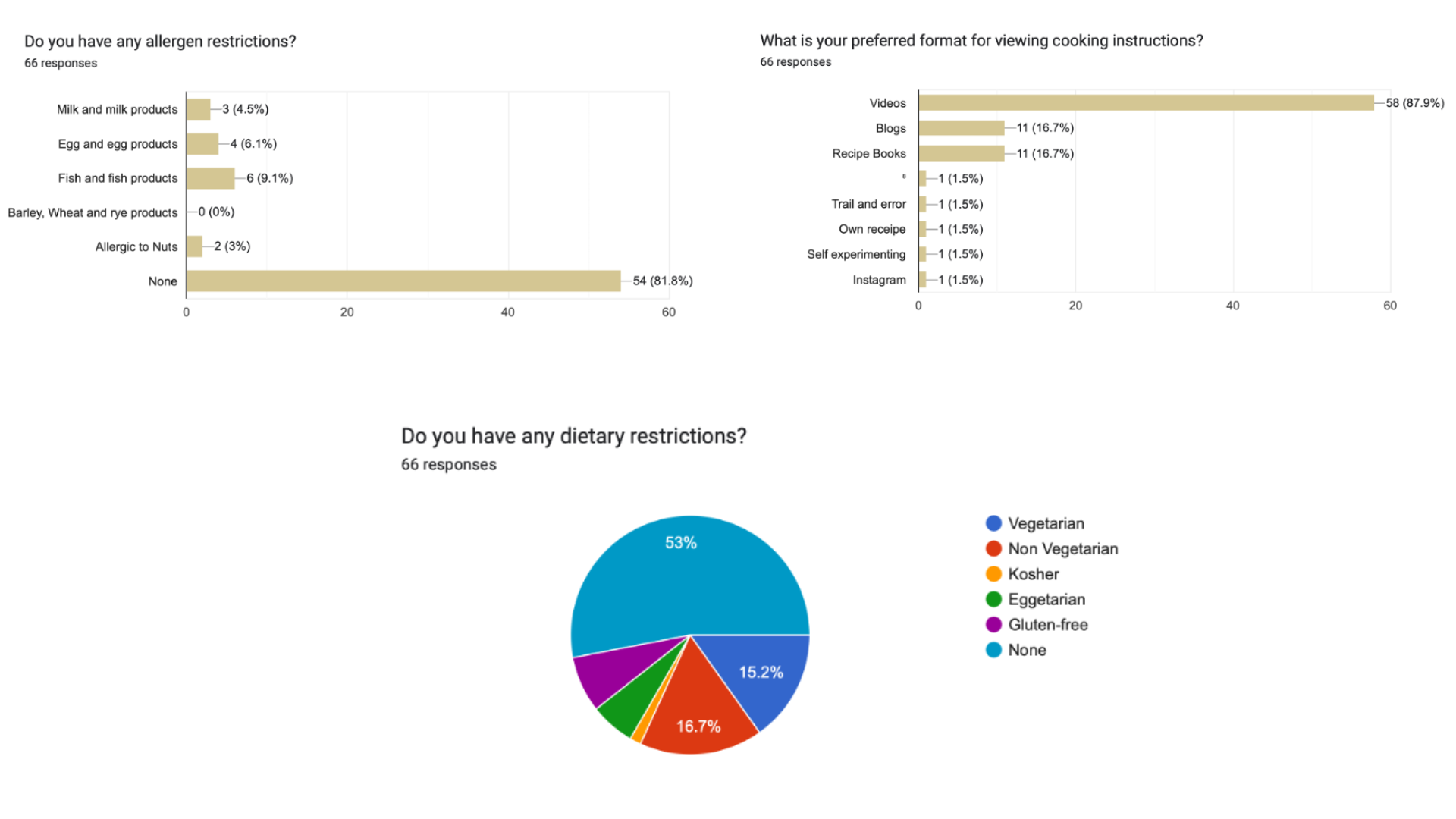 survey-results5